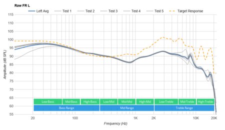 Skullcandy Indy Fuel Truly Wireless Raw FR L