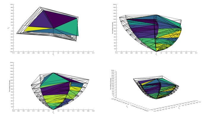 Samsung Odyssey Ark S55BG970 Rec. 2020 Color Volume ITP Picture