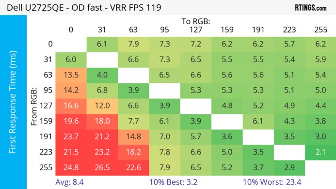 Dell U2725QE Heatmap First Response