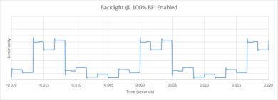 TCL 5 Series/S546 2021 QLED BFI Frequency Picture