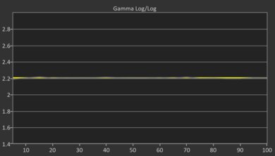 LG G5 OLED Post Gamma Curve Picture