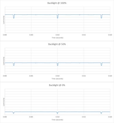 LG C4 OLED Backlight chart