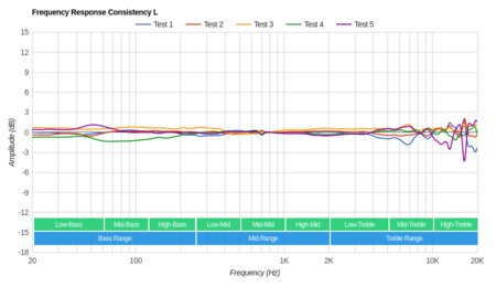 Bluedio T3 Plus Wireless Consistency L