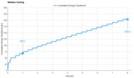 Avocado Green Cooling Graph