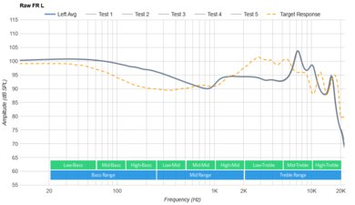 EPOS GTW 270 Hybrid Truly Wireless Raw FR L