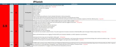 IPVanish Investigation Notes