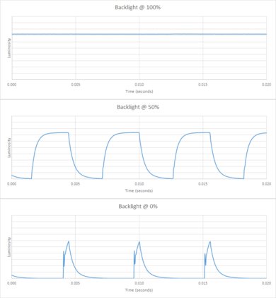 Toshiba C350 Series 2023 Backlight chart