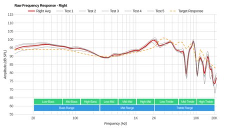 Bowers & Wilkins P7 Raw FR R