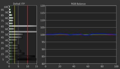 Philips 974 Series OLED HDR Post White Balance Picture