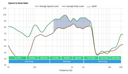 Skullcandy Push Truly Wireless SpNR