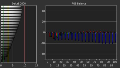 Dell Inspiron 16 2-in-1 (2023) White Balance Screencap