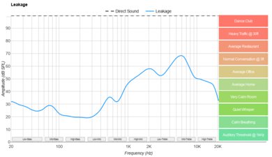 SoundPeats PearlClip Pro Leakage