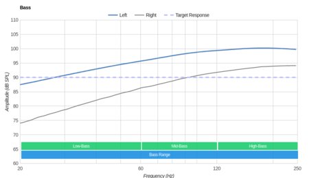 Plantronics BackBeat Fit Wireless Bass