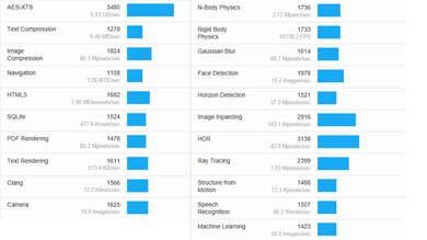 Acer Aspire 15 (2024) Geekbench Image