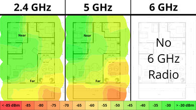 TP-Link Archer AX4400 Wi-Fi Coverage Map