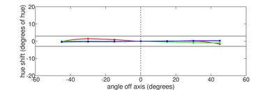Lenovo Chromebook Duet (2020) Vertical Hue Picture