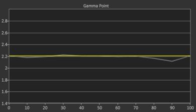 Anker Nebula Capsule 3 Laser Post Gamma Curve Picture