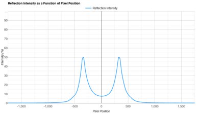Samsung DU8000 Direct Reflections Graph