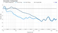 Nothing Headphone (1) Noise Isolation - Full Range Graph