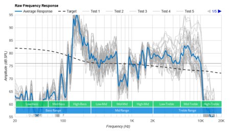 Theater Solutions B83GR Raw Frequency Response Graph