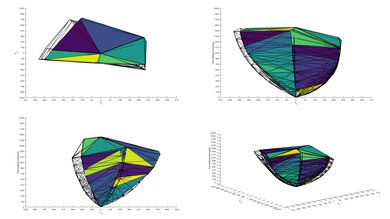 Vizio P Series Quantum X 2020 P3 Color Volume ITP Picture