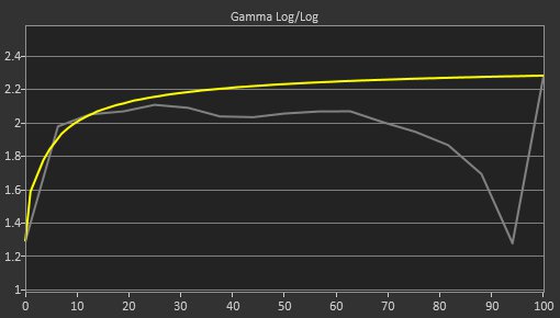 ASUS ZenScreen MB14AC Pre Gamma Curve Picture