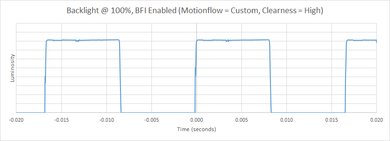 Sony A8F OLED BFI Frequency Picture