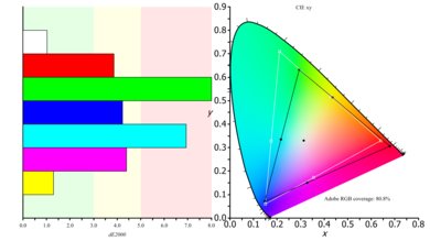 Samsung C34F791/CF791 Color Gamut ARGB Picture