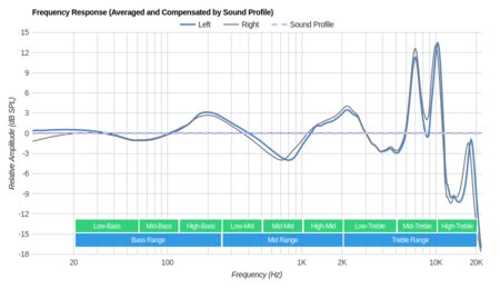 Jaybird Run Truly Wireless Peaks/Dips Graph