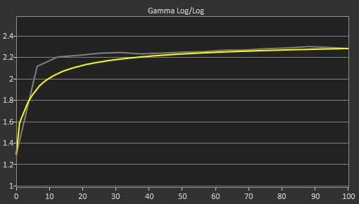 ViewSonic VX2758-2KP-MHD Pre Gamma Curve Picture