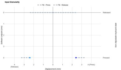 Keychron Q5 Max [Q1 Max, Q2 Max, etc.] Input Linearity Graph