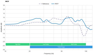 HyperX Cloud Stinger 2 PRTF