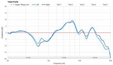 SteelSeries Arctis Nova Pro Treble Profile: Target Compliance