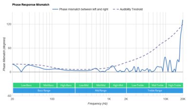 Skullcandy Hesh ANC Wireless Phase Response Mismatch