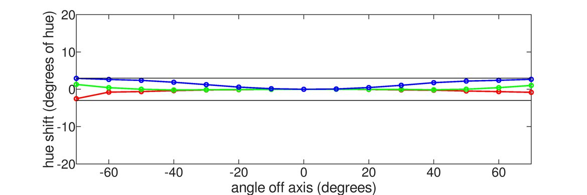 MSI MPG 271QRX QD-OLED Vertical Hue Graph