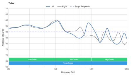 MEE audio X6 Plus Wireless Treble
