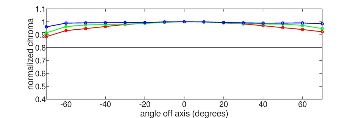 Acer Predator X27U bmiipruzx Vertical Chroma Graph