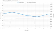 GE AHEF06BC Temperature Stability Around The Setpoint