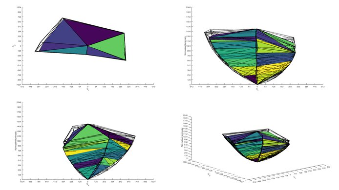 ASUS ROG Swift OLED PG42UQ DCI-P3 Color Volume ITP Picture