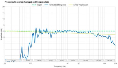JBL Go 4 Frequency Response Graph