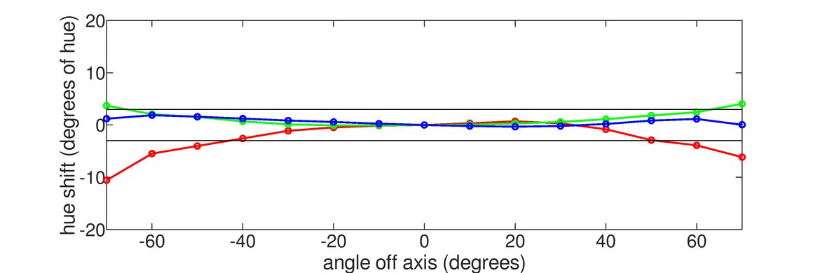 MSI G274QPF-QD Vertical Hue Graph