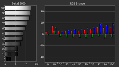 XGIMI MoGo 2 Pro Pre White Balance Picture
