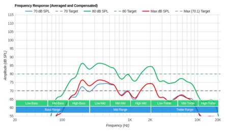 Vizio P Series Quantum X 2019 Frequency Response