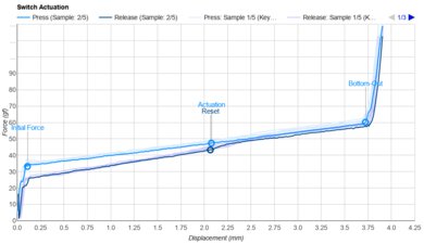 Wuque Studio Silent Linear Actuation Graph