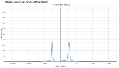 Hisense U8QG Direct Reflections Graph