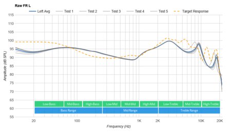 Samsung Gear IconX Truly Wireless Raw FR L