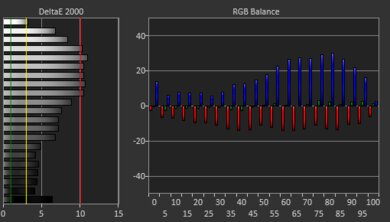 Samsung Chromebook 4 (2019) White Balance Screencap
