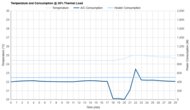 Hisense Tower HIAP0825TWD Consumption @ 35% Thermal Load