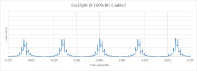 Hisense U800GR 8k BFI Frequency Picture