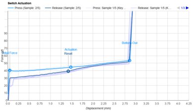 NuPhy Cowberry Actuation Graph